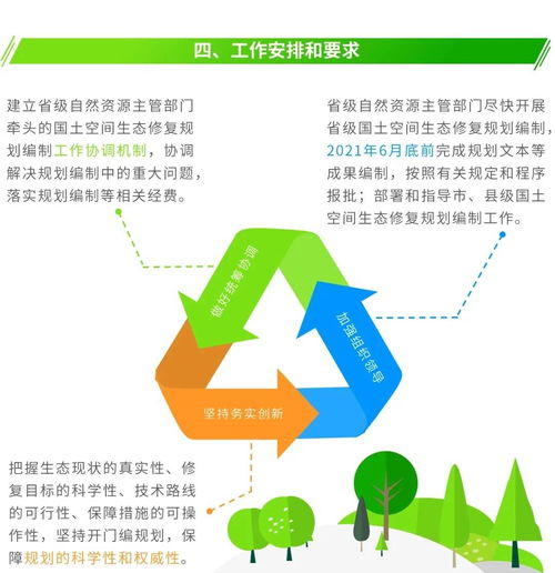 圖解信息化賦能 編制省級(jí)國(guó)土空間生態(tài)修復(fù)規(guī)劃的關(guān)鍵要點(diǎn)